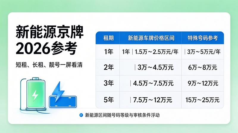 二手车过户流程